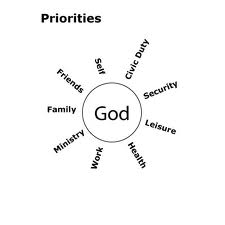 motives centered around God